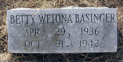 Betty Wetona Basinger 
