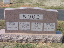 Thomas Clay Wood 