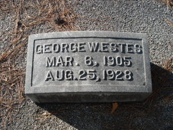 George W Estes 