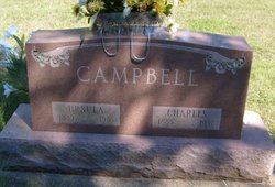 Charles Campbell 