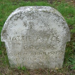Hattie Alice <I>Holder</I> Brooks 