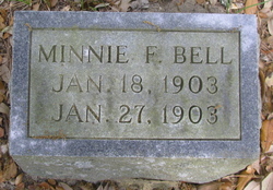 Minnie F Bell 