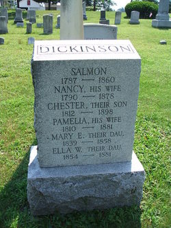 Chester Dickinson 