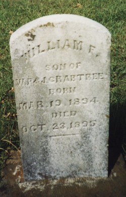 William F. Crabtree 