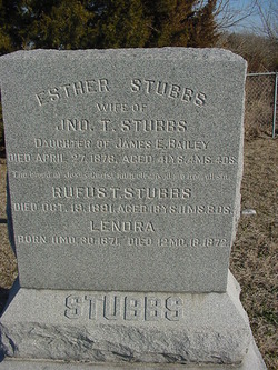 Rufus T Stubbs 