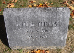 Alice M. Phillips 
