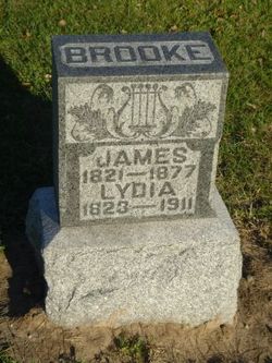 James Brooke 