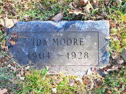Ida Moore 