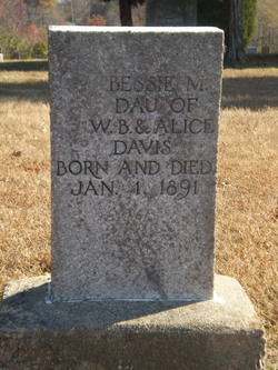 Bessie Davis 