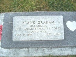 Frank Graham 