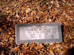 Myrtle Maybelle Graham 