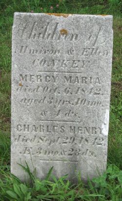 Charles Henry Conkey 