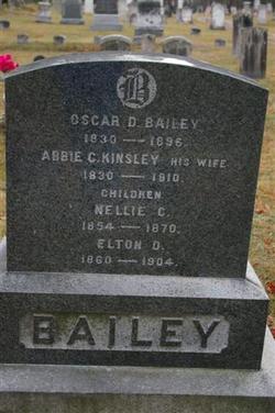 Abbie C. <I>Kinsley</I> Bailey 
