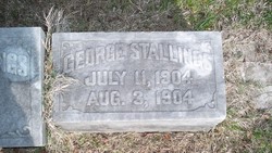 George Stallings 