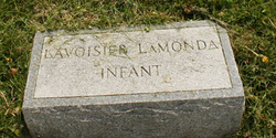 Lavoisier LaMonda 