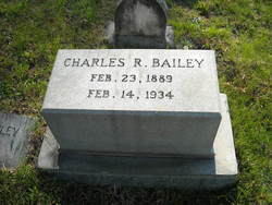 Charles Robert Bailey 