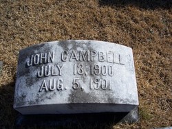 John Campbell 