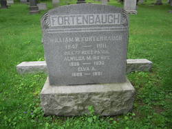 William Watts Fortenbaugh 