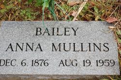 Anna Lois <I>Mullins</I> Bailey 