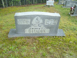 Oscar Cainen Biddix 
