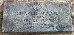 Charlie Moore 