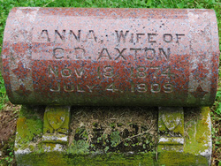 Anna Axton 