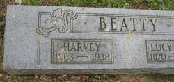 Harvey Daniel Beatty 