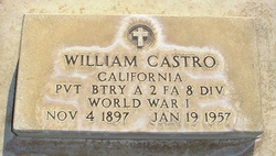 Basilio Coyote William Castro 