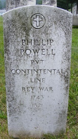 Phillip Powell 