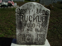 Ralph Woodrow Ruckle 