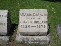 Amanda E <I>Graves</I> Bullard 