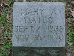 Mary Alice Bates 