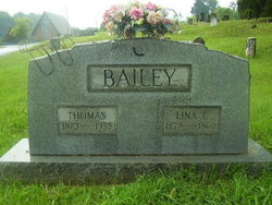 Thomas Bailey 