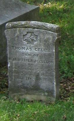 Thomas Grubb McCulloh 