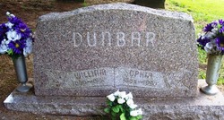 William Dunbar 