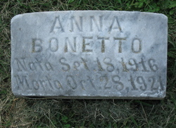 Anna Bonetto 