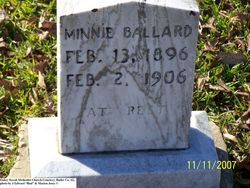 Minnie Ballard 