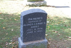 Ida Haines Abbey 