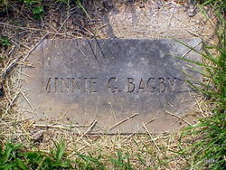 Minnie Bagby 