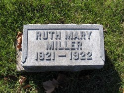 Ruth Mary Miller 