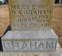 Mary Elizabeth <I>Gaston</I> Graham 
