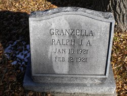 Ralph J. A. Granzella 