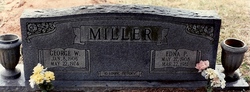 George William Miller 