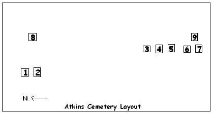 Atkins Cemetery