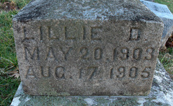 Lillie D Wools 