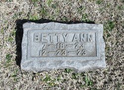 Betty Ann Botkin 