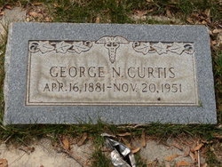 Dr George Nathaniel Curtis 