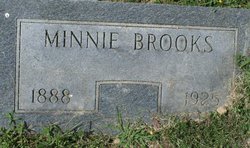 Minnie Lee <I>Kendall</I> Brooks 