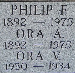 Philip F. Bender 