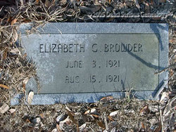 Elizabeth G. Browder 